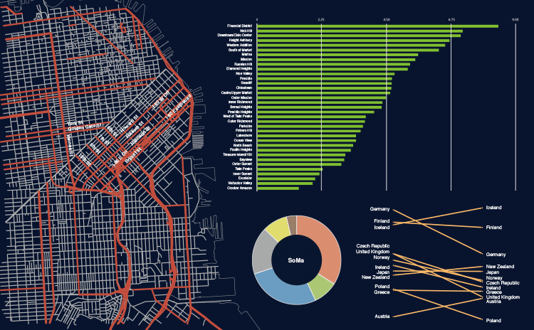 data visualization image